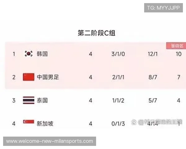 国足伤病管理体系建设，国足受伤球员